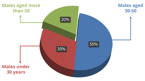 Survey Quota Settings