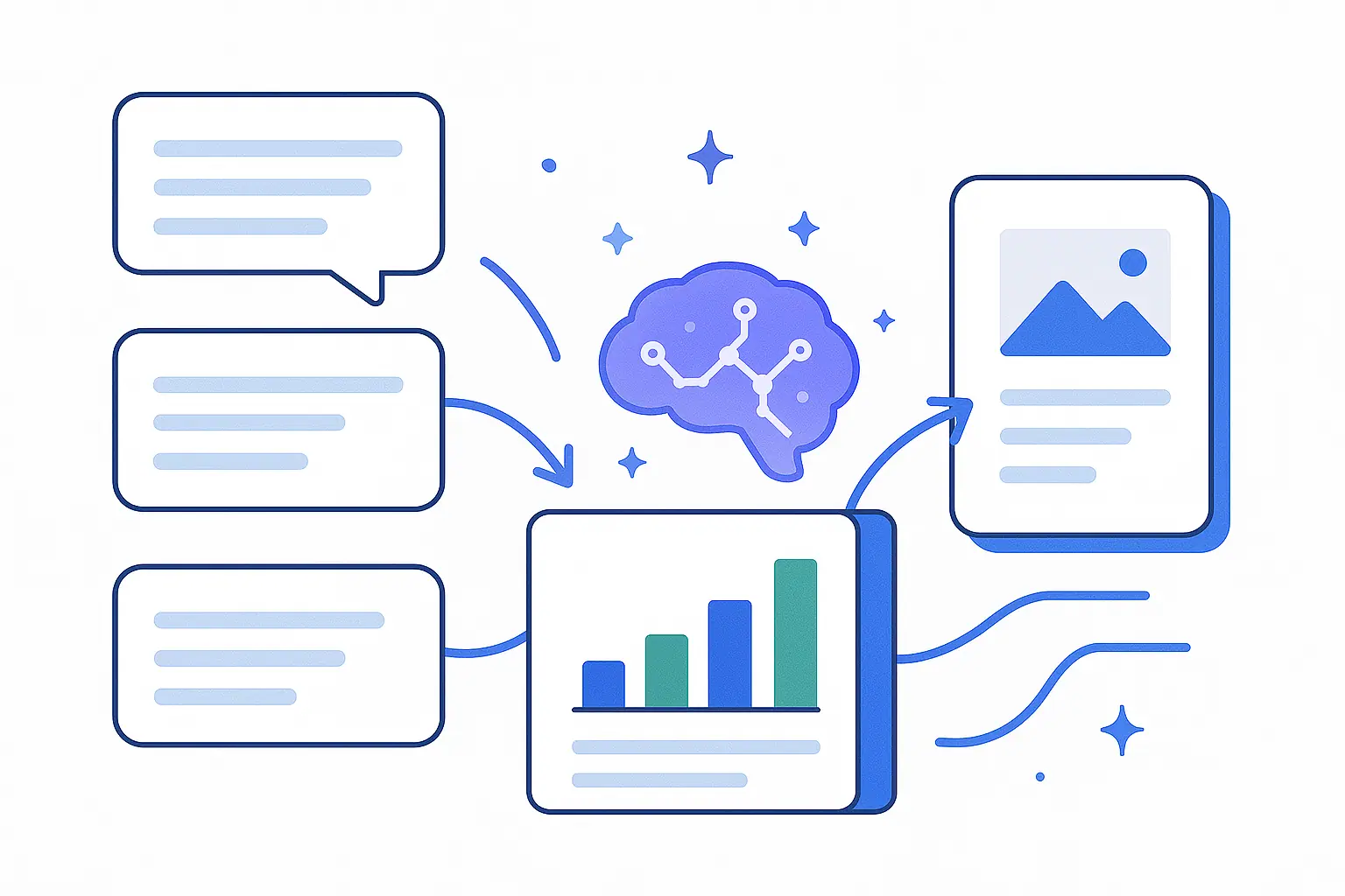 AI processing and analyzing survey feedback